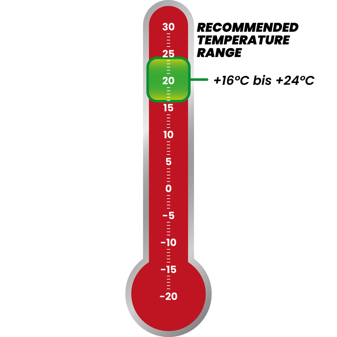Empfohlene Temperatur für den Schlafsack Almhütte