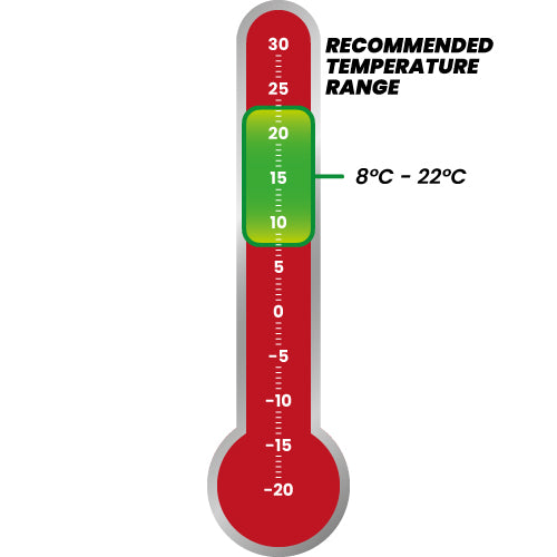 Empfohlener Temperaturbereich für Summerschlafsack