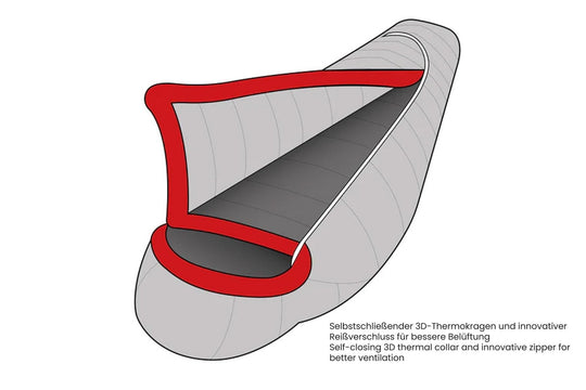 Gruezi bag Schlafsack DownWool Subzero 2.0 Long Thermokragen Konstruktion