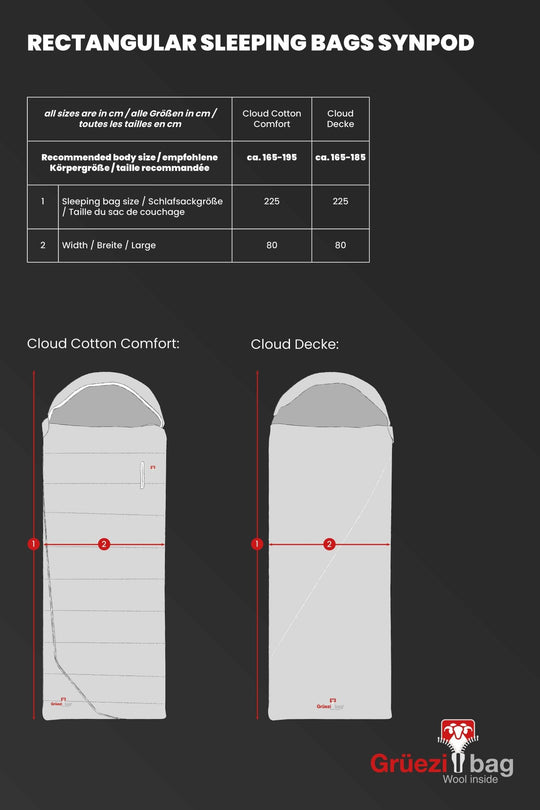 Cloud Decke