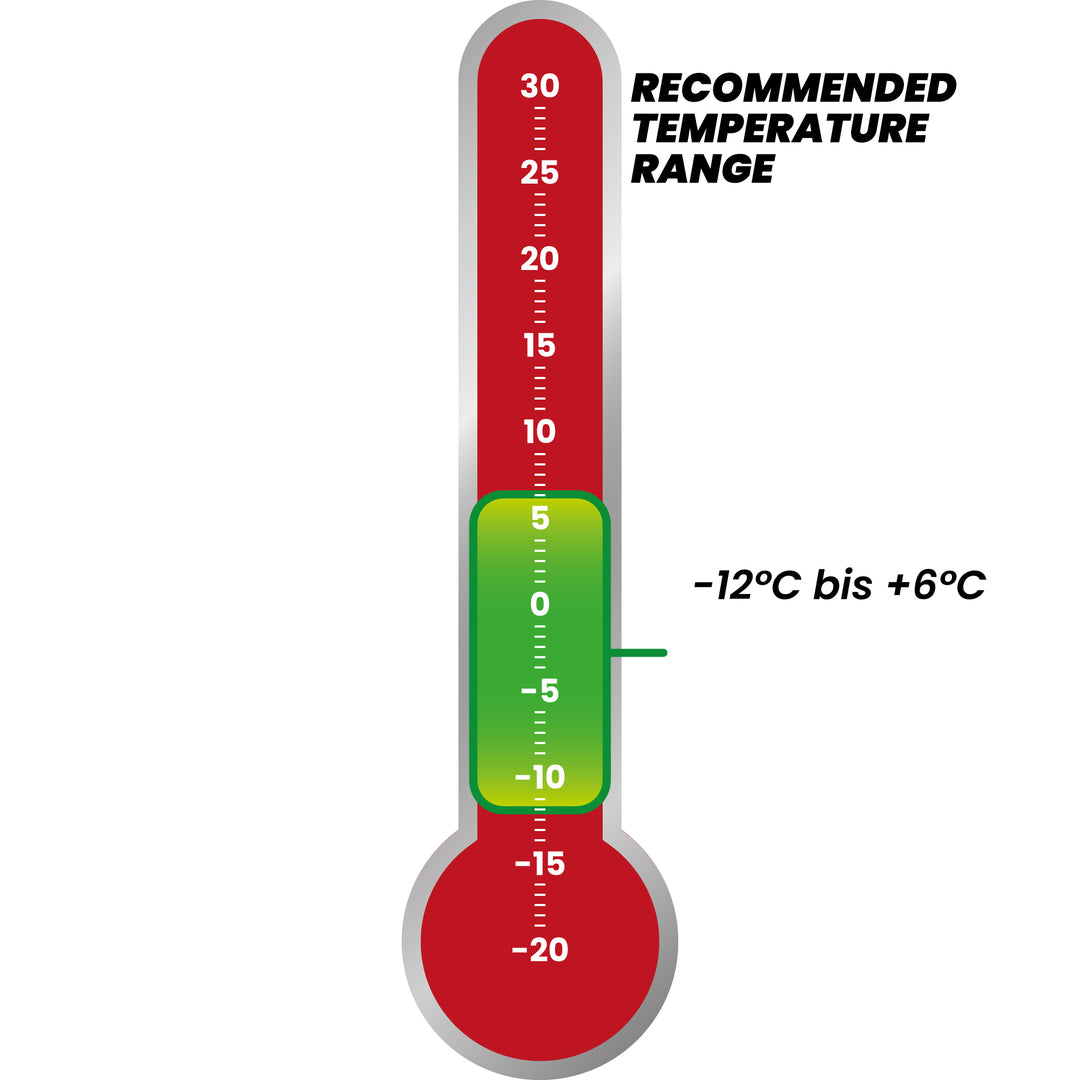 empfolener Temperaturbereich für Winterschlafsack Ice Cold