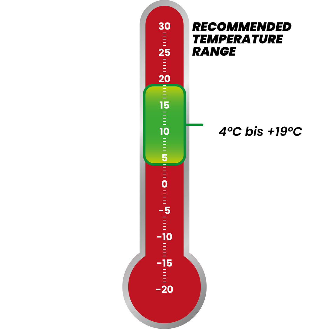 Temperaturwerte Deckenschlafsack Subzero