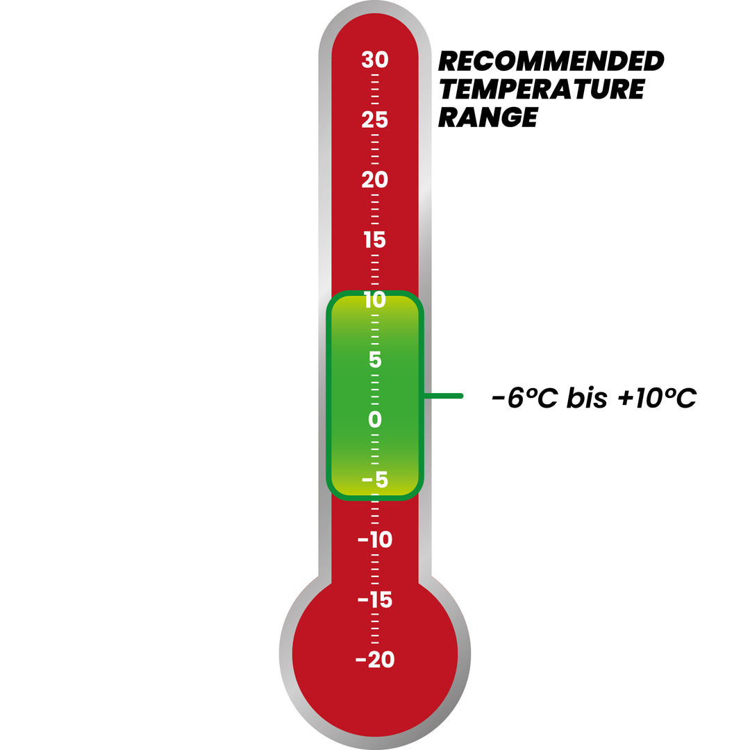 Empfohlen Temperatur für Mumienschlafsack Survival Ice