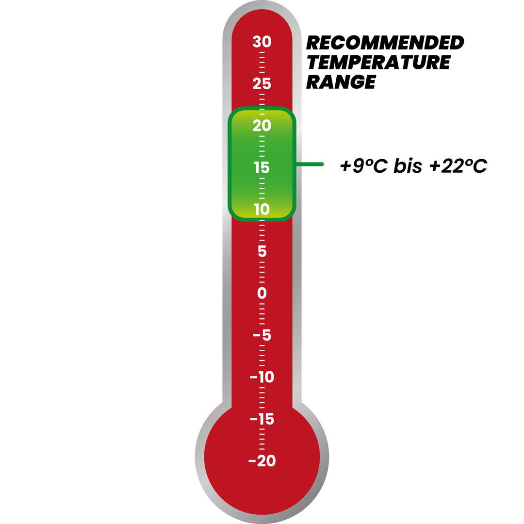 empfohlene Temperatur Kunstfasschlafsack